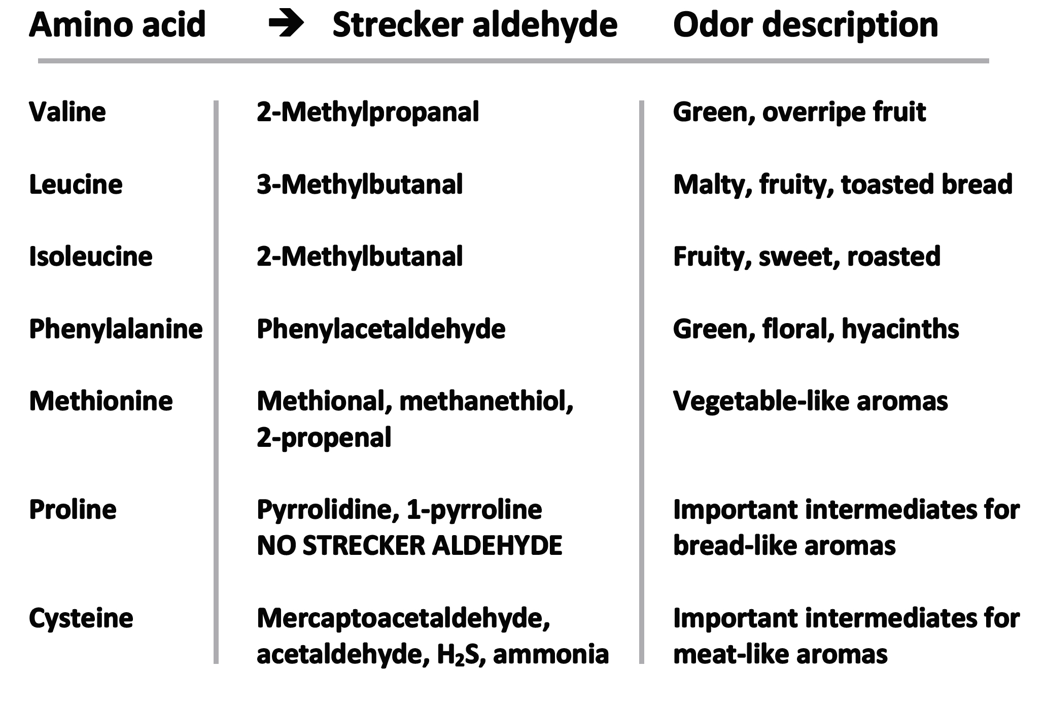 AminoacidsStreckerandAromatics